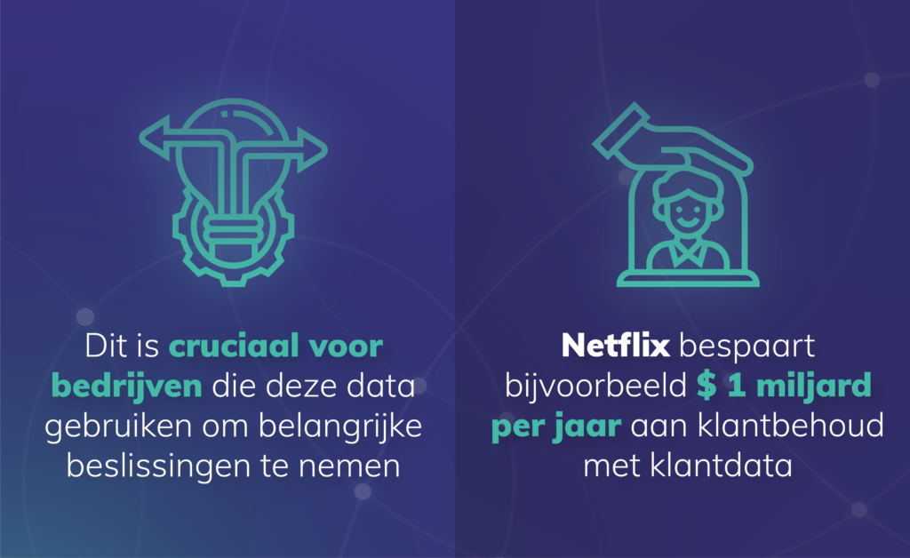 Weet Data Hantering Klantdata - Weten wat je niet weet - Hyarchis oplossingen