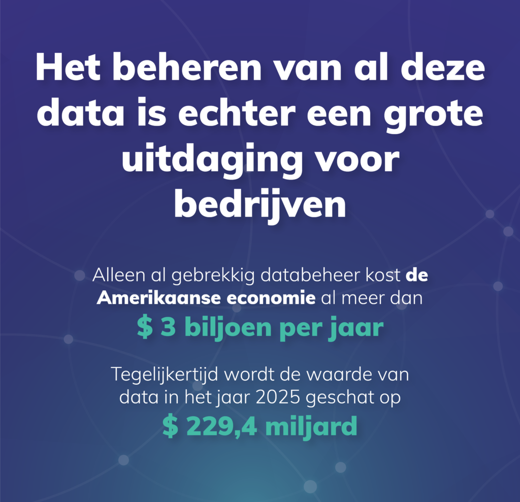 Weet Data Hantering Klantdata - Weten wat je niet weet - Hyarchis oplossingen