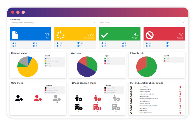 Hyarchis Compliance Manager dashboard